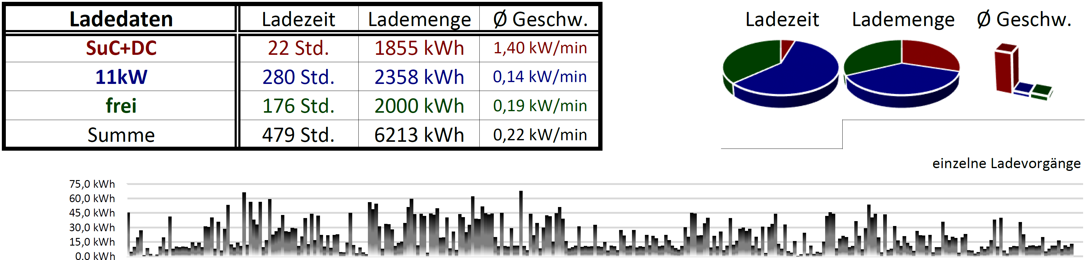 TeslaFi-Daten 2jahre2